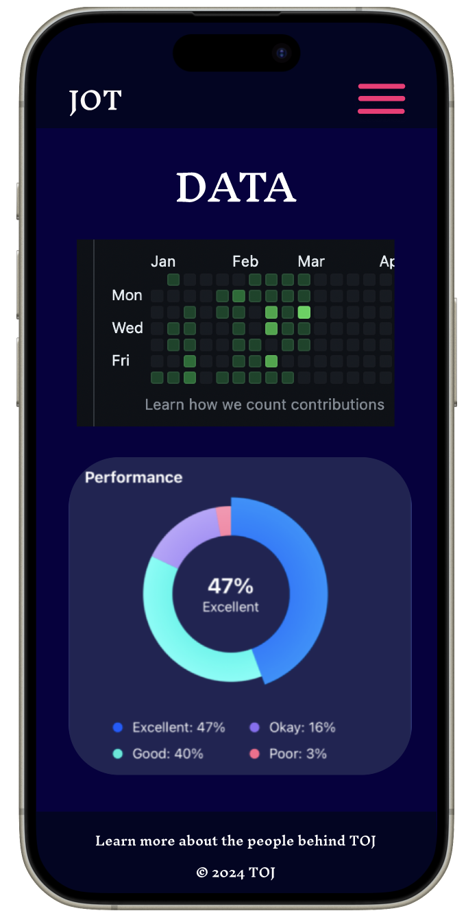 data-page